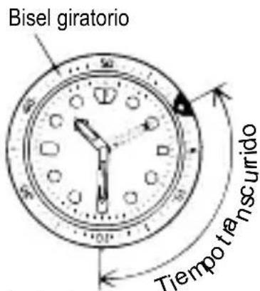 ORIENT Contemporary RA-SP0003B - ◆ CÓMO USAR EL BISEL INDICADOR GIRATORIO - 1