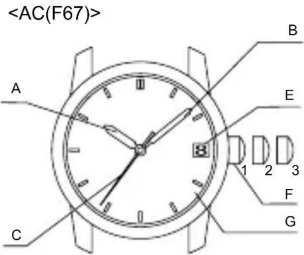 ORIENT Sports RA-AA0C01B - ◆ NOME E FUNZIONI DELLE PARTI - 3