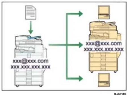 RICOH Aficio MP C4000 - Faxübertragung und -empfang über das Internet - 1