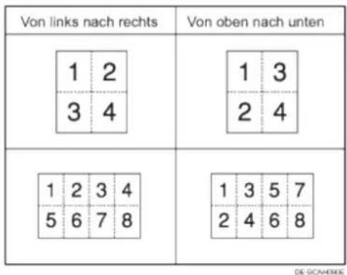 Von links nach rechts Von oben nach unten 1 2 3 4 1 3 2 4 1 2 3 4 5 6 7 8 1 3 5 7 2 4 6 8 DE GCAH000E