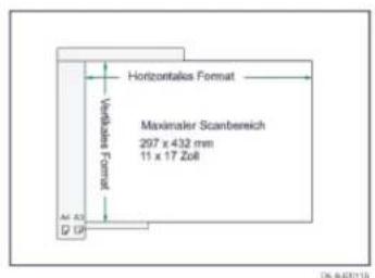 Horizontalus Format Verticalus Format Maximaler Scanbereich 297 x 432 mm 11 x 17 Zoll Al: 53 D: (2) D6.6.00115