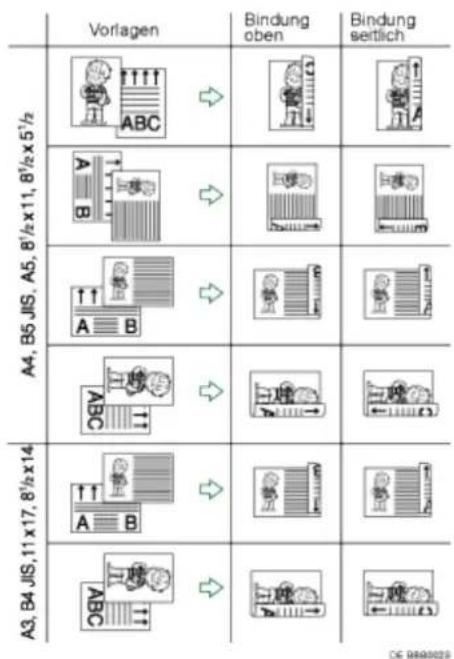 RICOH Aficio MP C4000 - Zweiseitiger Druck - 2