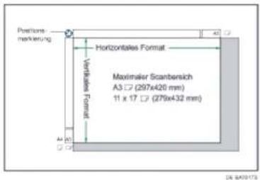 Positionen marketing Horizontales Format Maximaker Scanbersich A3 (297x426 mm) 11 x 17 (279x432 mm)