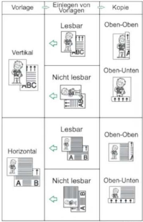 Vorlage ← Einlegen von Vorlagen → Kopie Vertikal Lesbar Oben-Oben Oben-Unten Nicht lesbar Horizontal Lesbar Oben-Oben Nicht lesbar Oben-Unten