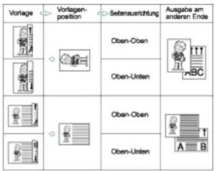 Vorlage → Vorlagen-position → Seitenausrichtung Ausgabe am anderen Ende Oben-Oben Oben-Unten Oben-Oben Oben-Unten