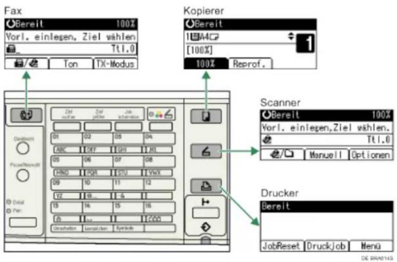 Fax Bereit 100% Vorl. einlegen, Ziel wählen Ttl.0 Ton TX-Modus Kopierer Bereit 100A4G [100%] 100% Reprof. Scanner Bereit 100% Vorl. einlegen,Ziel wählen. Ttl.0 Manuell Optionen Drucker Bereit JobReset Druckjob Menu De BRAS145