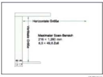 Horizontal Gridße Maximulator Span-Benck 216 x 1.290 mm 8,5 x 49,6 Zuf 40,40 2,70 D3 300-400-700