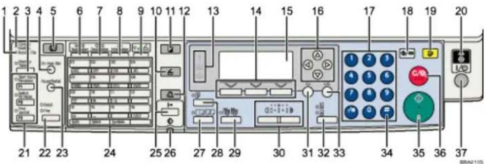 RICOH Aficio MP 201F - Wichtig - 1