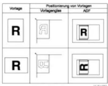 RICOH Aficio MP 201F - Wichtig - 2