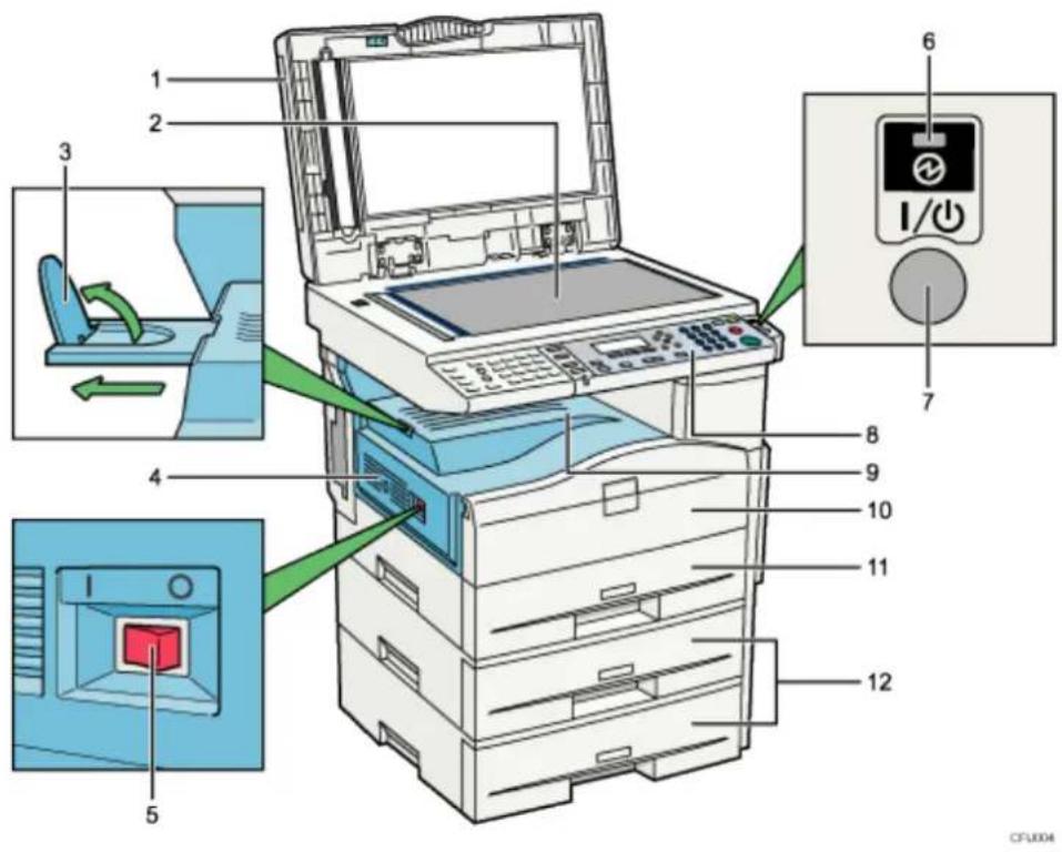 RICOH Aficio MP 201F - Wichtig - 1