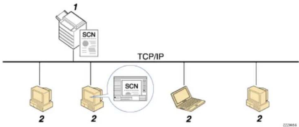 RICOH Aficio MP 201F - Übersicht des Netzwerk-TWAIN-Scanners - 1