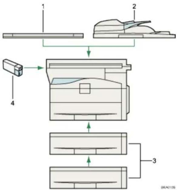 RICOH Aficio MP 201F - Externe Elemente - 1