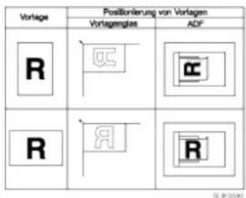 RICOH Aficio MP 201F - Wichtig - 1