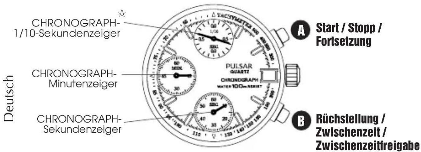 CHRONOGRAPH- 1/10-Sekundenzeiger CHRONOGRAPH- Minutenzeiger CHRONOGRAPH- Sekundenzeiger A Start / Stopp / Fortsetzung PULSAR QUARTZ CHRONOGRAPH WATER 100mm SEIET B Rüchstellung / Zwischenzeit / Zwischenzeitfreigabe Deutsch