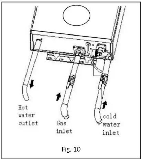Hot water outlet Gas inlet cold water inlet Fig. 10