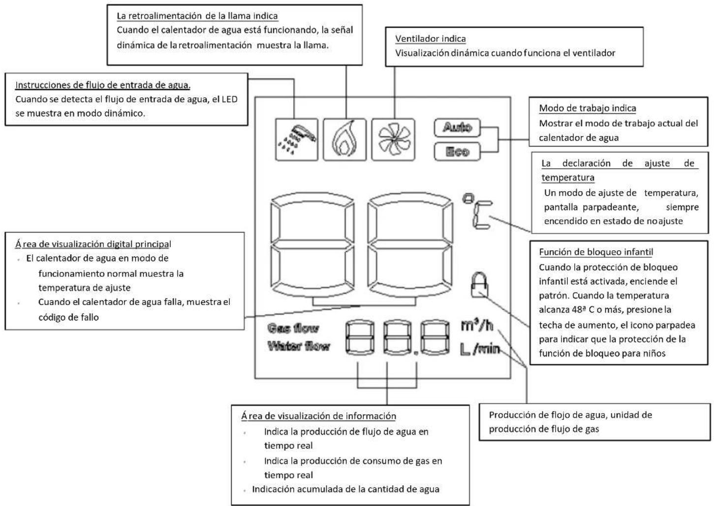 CORBERO CCVEST14NOXGB - - Mostrar instrucciones de contenido - 1