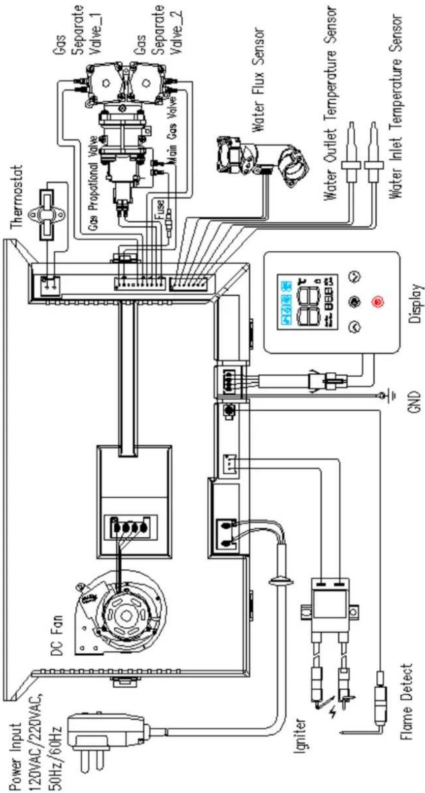 Power Input 120VAC/220VAC, 50Hz/60Hz DC Fan Thermostat Gas Propofional Valve Gas Separate Valve_1 Gas Separate Valve_2 Fuse Main Gas Valve Water Flux Sensor Water Outlet Temperature Sensor Water Inlet Temperature Sensor Igniter Flame Detect GND Display