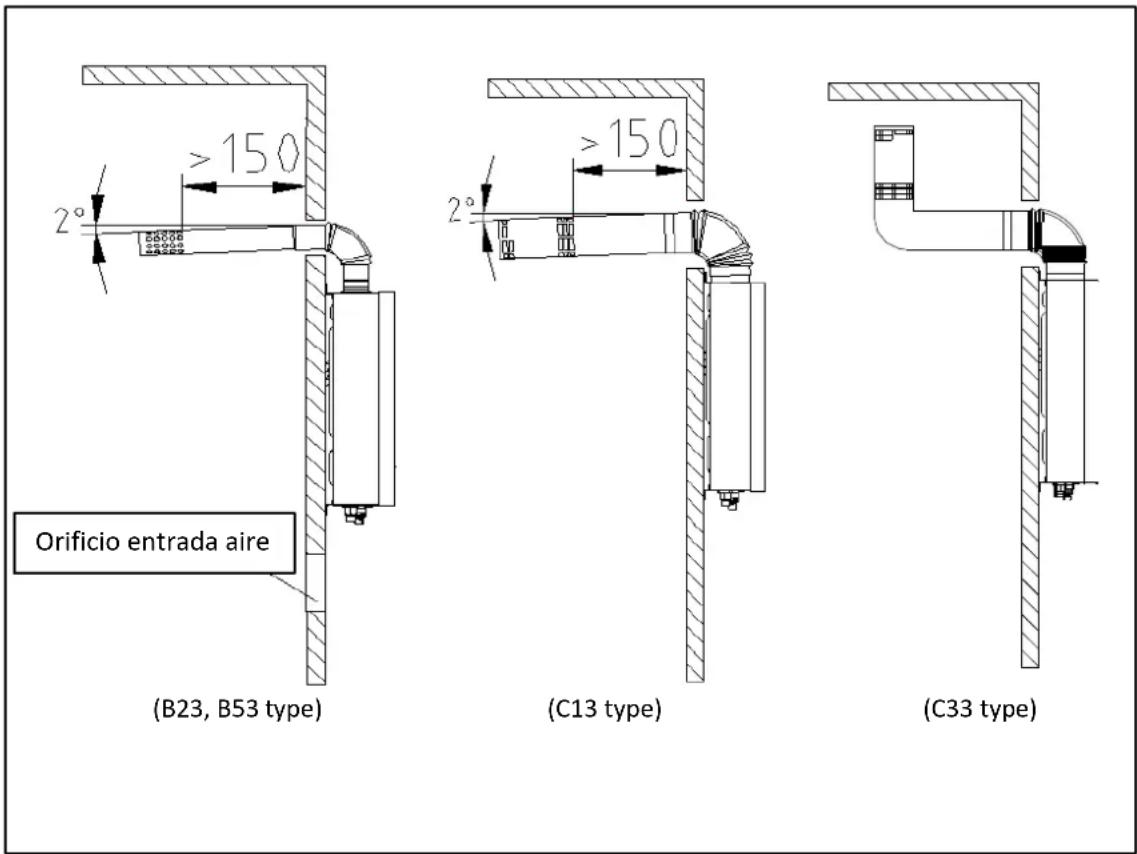 Orificio entrada aire (B23, B53 type) (C13 type) (C33 type)