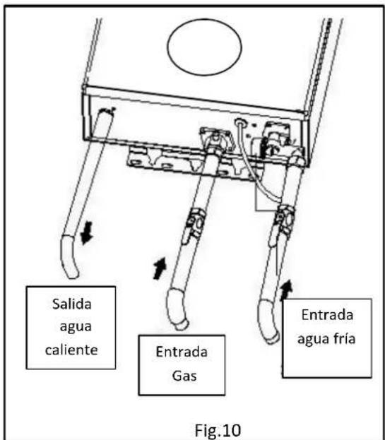 Salida agua caliente Entrada Gas Entrada agua fría Fig.10
