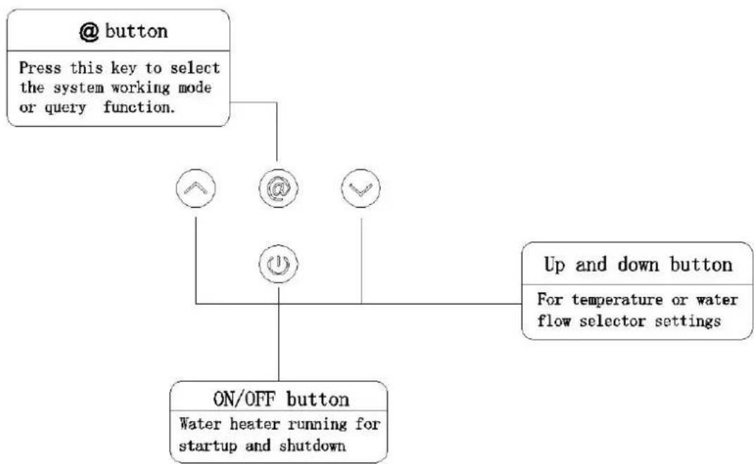 CORBERO CCVEST14NOXGB - Using Methods - 2
