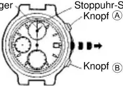 ORIENT Sports TD0G001B - (Normale Uhr und Alarm-Nebenziffernblatt) - 5