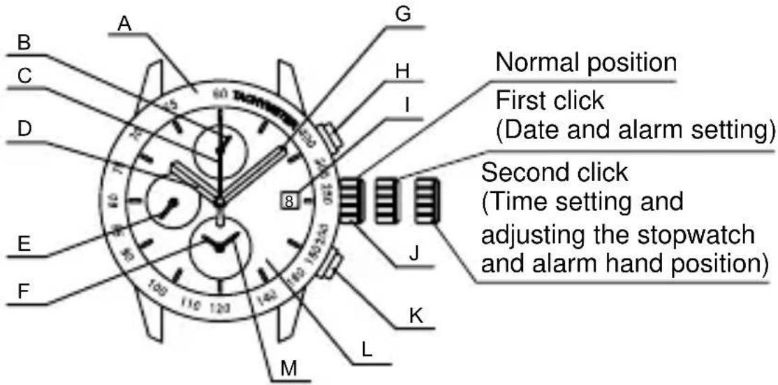 ORIENT Sports TD0G001B - ◆ NAMES AND FUNCTIONS OF INDIVIDUAL COMPONENT PARTS - 1
