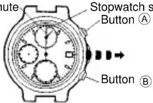 ORIENT Sports TD0G001B - [How to set the time (basic watch and alarm sub-dial)] - 4