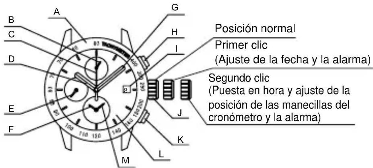 ORIENT Sports TD0G001B - ◆ PARTES COMPONENTES Y SUS FUNCIONES - 1