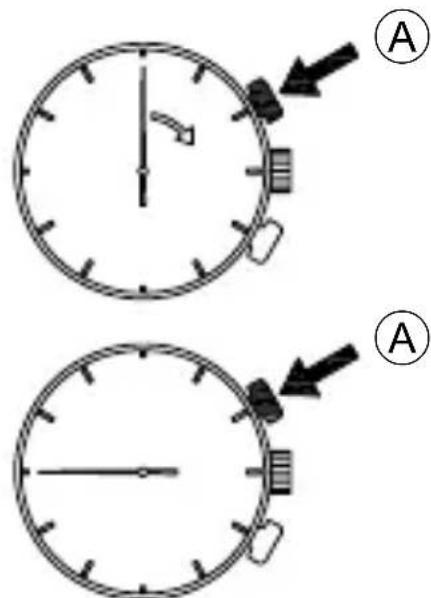 ORIENT Sports TD0G001B - ◆ HOW TO USE THE TACHYMETER - 1