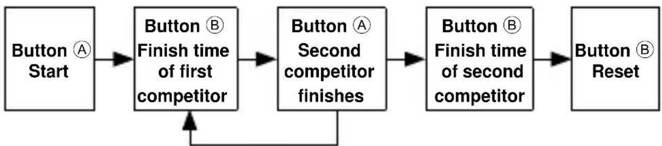 ORIENT Sports TD0G001B - [How to reset the stopwatch] - 5