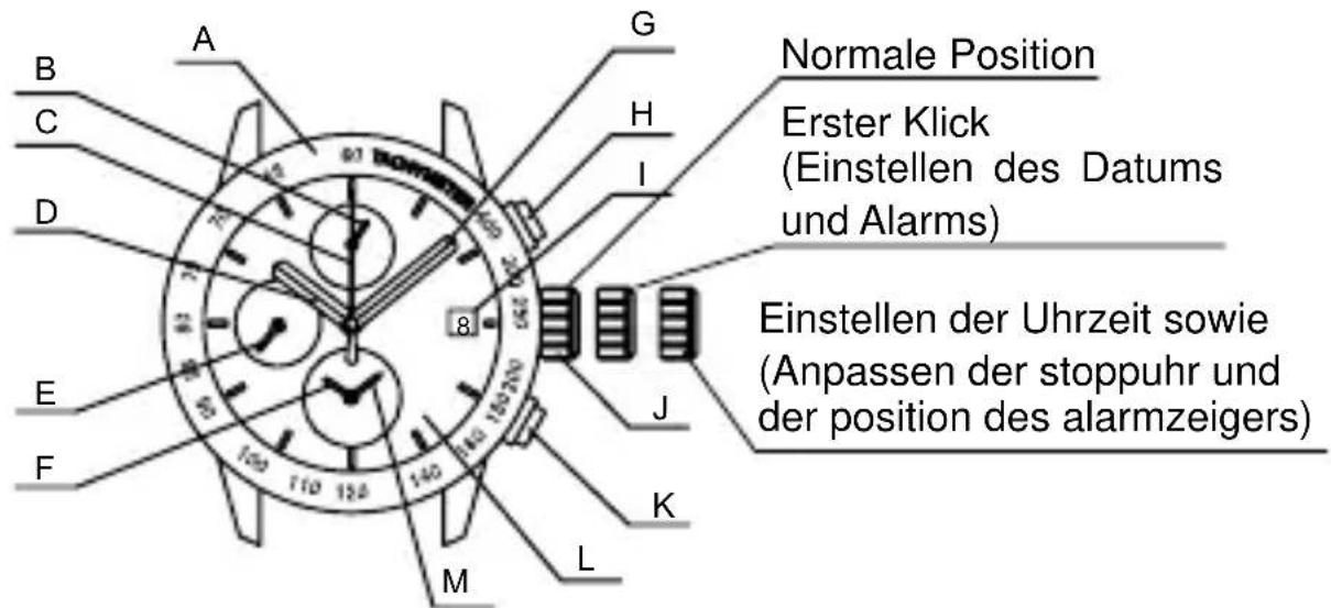 ORIENT Sports TD0G001B - ◆ NAMEN UND FUNKTIONEN DER EINZELTEILE - 1
