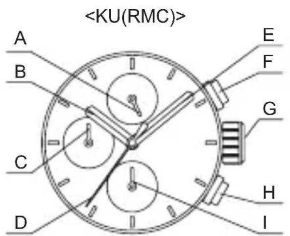 ORIENT Sports RA-KV0003S - ♦ STELLEN DER UHR UND EINSTELLEN DER POSITION DER STOPPUHRZEIGER (Zeiger für Zeitanzeige und Stoppuhrzeiger) - 1