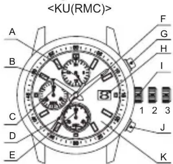 ORIENT Sports RA-KV0003S - ♦ NAMEN UND FUNKTIONEN DER EINZELTEILE - 1