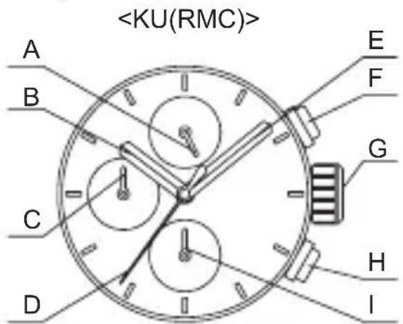 ORIENT Sports RA-KV0003S - ◆ УСТАНОВКА ВРЕМЕНИ И НАСТРОЙКА ПОЛОЖЕНИЯ СТРЕЛОК СЕКУДОМЕРА (Стрелки для отображения времени и стрелки секундомера) - 1