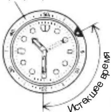 ORIENT Sports RA-KV0003S - ◆ РАБОТА С ВРАЩАЮЩИМСЯ ИНДИКАТОРНЫМ БЕЗЕЛЕМ - 1