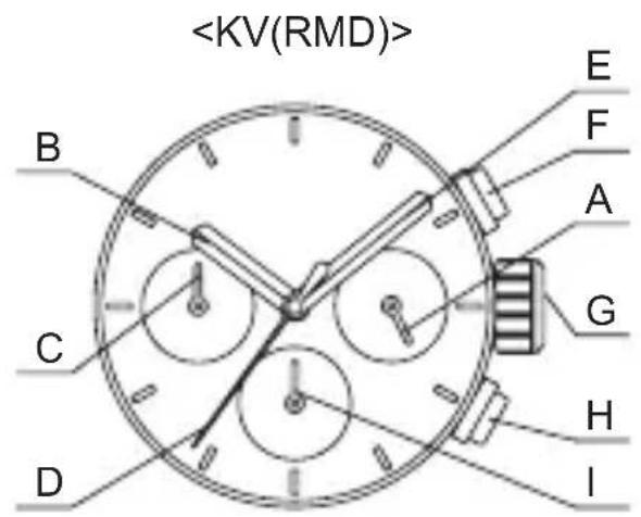 ORIENT Sports RA-KV0001B - Temperatura - 2