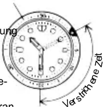 ORIENT Classic RA-KA0005A - ◆ VERWENDEN DER EINER DREHBAREN ANZEIGE-LÜNETTE - 1