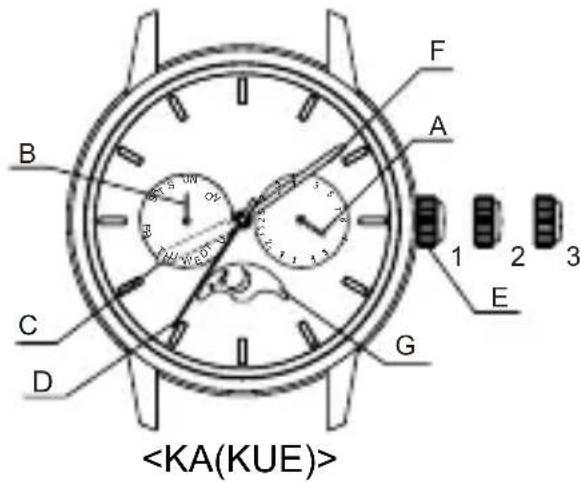ORIENT Classic RA-KA0005A - ◆ NAMES OF INDIVIDUAL COMPONENT PARTS - 1