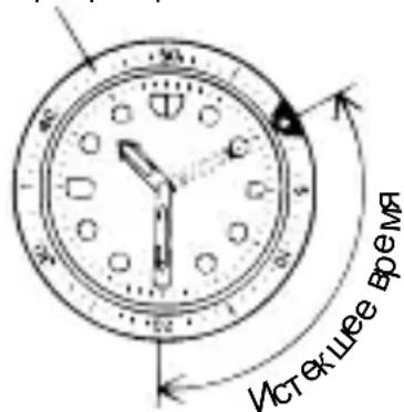 ORIENT Classic RA-KA0005A - ◆ РАБОТА С ВРАЩАЮЩИМСЯ ИНДИКАТОРНЫМ БЕЗЕЛЕМ - 1