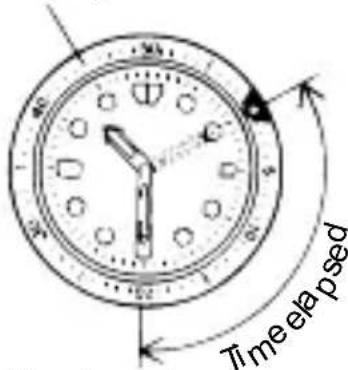 ORIENT Classic RA-KA0003S - ◆ HOW TO USE THE ROTATING INDICATOR BEZEL - 1