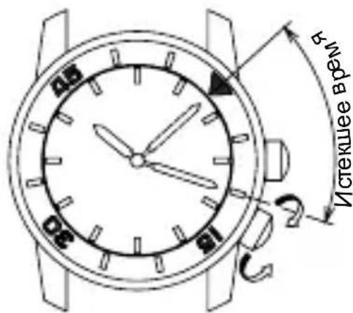 ORIENT Classic RA-AS0004S - ◆ РАБОТА С ВНУТРЕННИМ ВРАЩАЮЩИМСЯ КОЛЬЦОМ - 2