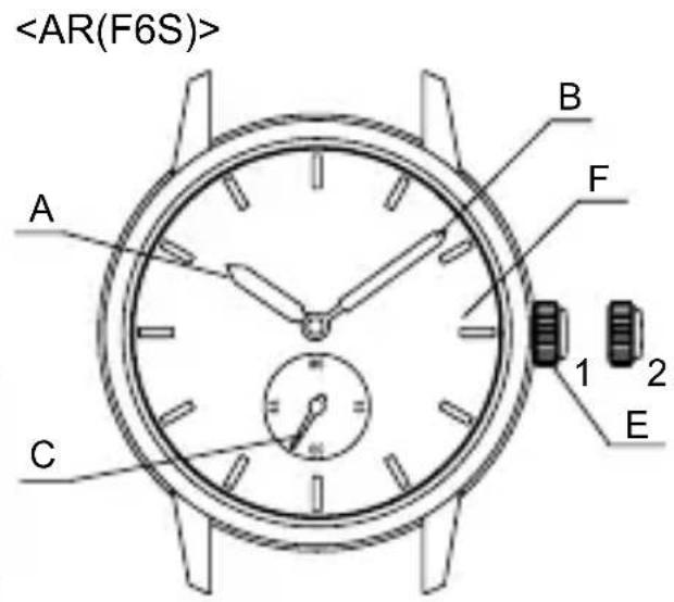 ORIENT Classic RA-AS0002B - ◆ PARTES COMPONENTES Y SUS FUNCIONES - 1