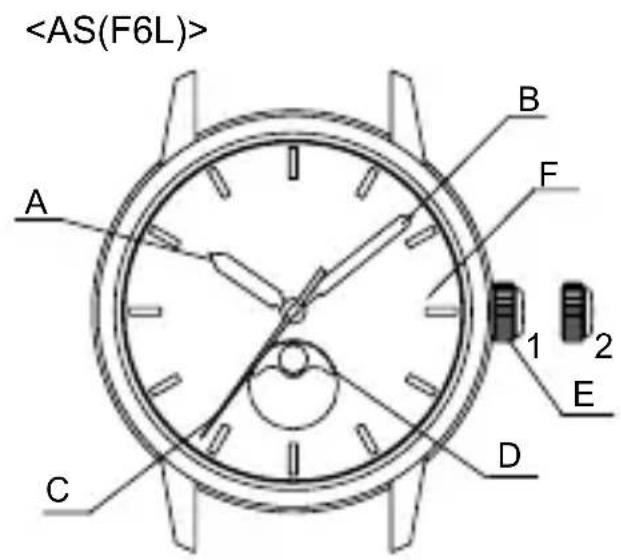 ORIENT Classic RA-AS0002B - ◆ PARTES COMPONENTES Y SUS FUNCIONES - 2