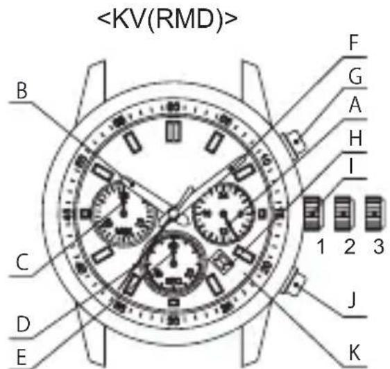 ORIENT Sports KV01004B - ◆ NAMES AND FUNCTIONS OF INDIVIDUAL COMPONENT PARTS - 2