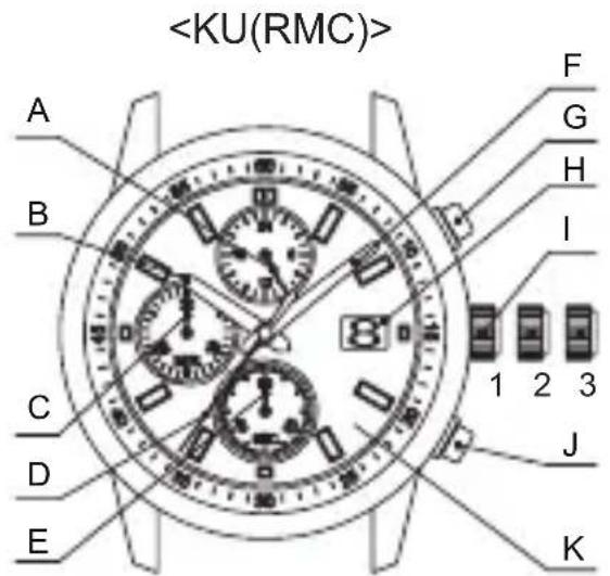 ORIENT Sports KV00008W - ◆ NAMES AND FUNCTIONS OF INDIVIDUAL COMPONENT PARTS - 1