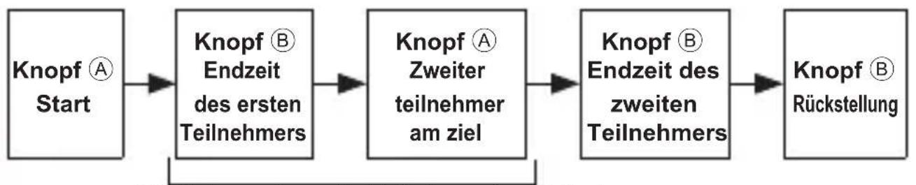 ORIENT Sports KV00006B - ■ Zwischenzeitmessung - 2
