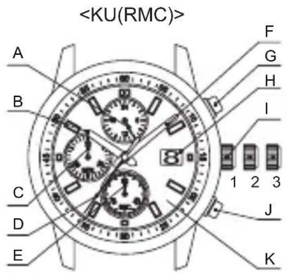 ORIENT Sports KV00004W - ◆ НАЗВАНИЯ И НАЗНАЧЕНИЕ КОМПОНЕНТОВ - 1