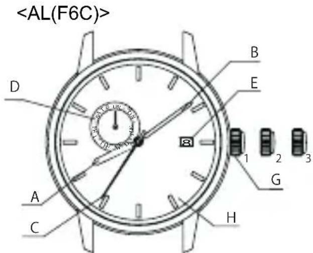 ORIENT Contemporary AL00001W - ◆ NAMES AND FUNCTIONS OF INDIVIDUAL COMPONENT PARTS - 2