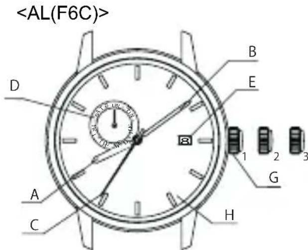 ORIENT Classic AK00001Y - ◆ NAMES AND FUNCTIONS OF INDIVIDUAL COMPONENT PARTS - 2