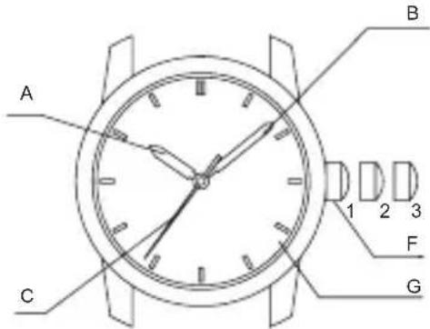 ORIENT Contemporary AG03001W - ◆ NAMES AND FUNCTIONS OF INDIVIDUAL COMPONENT PARTS - 3
